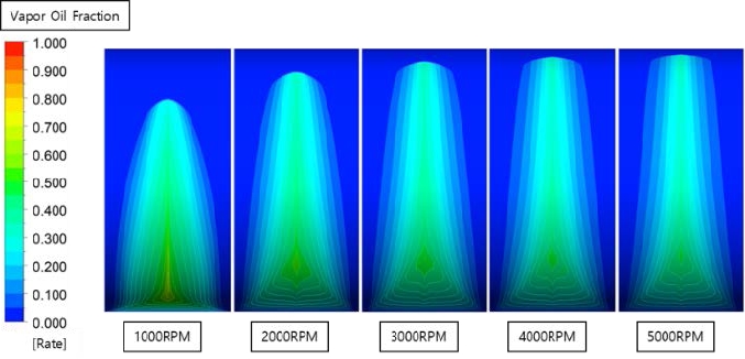 Figure 22:
