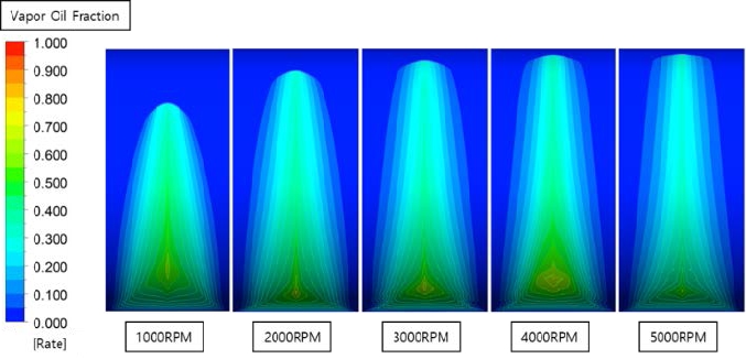 Figure 23:
