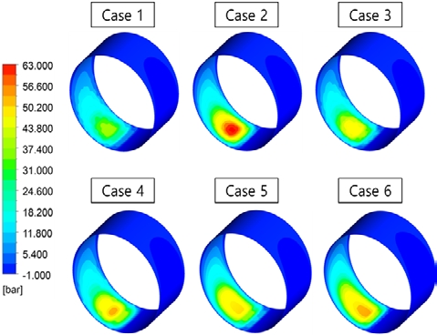 Figure 28: