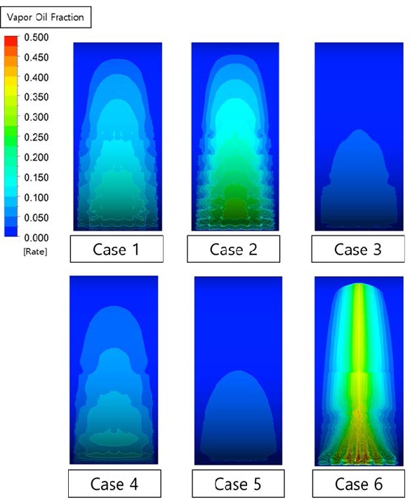 Figure 29: