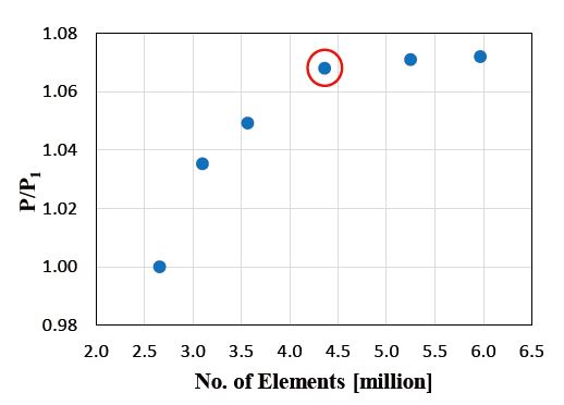 Figure 5: