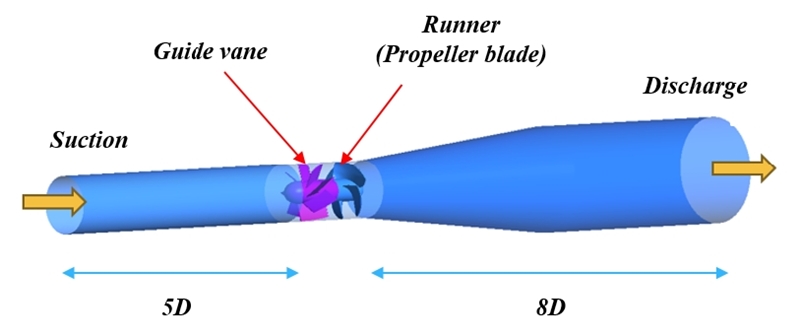Figure 6: