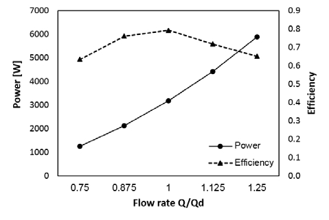 Figure 7: