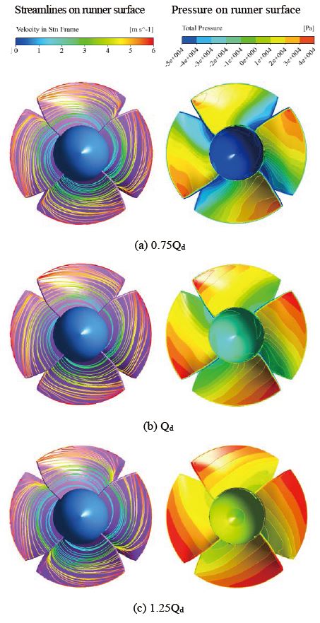 Figure 8: