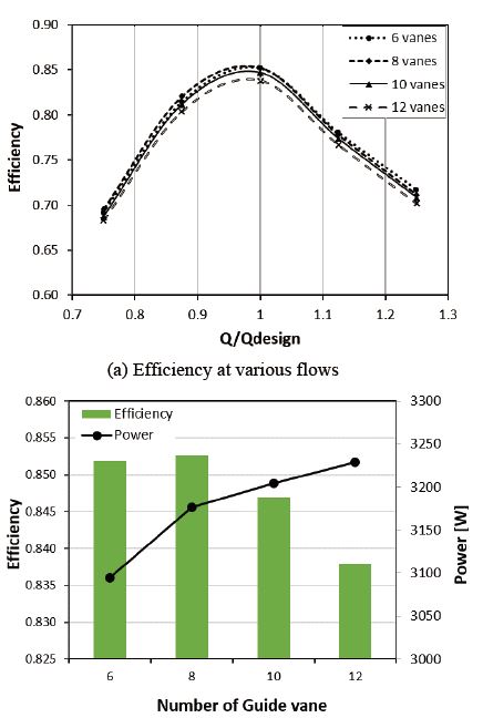 Figure 10: