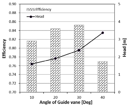 Figure 12: