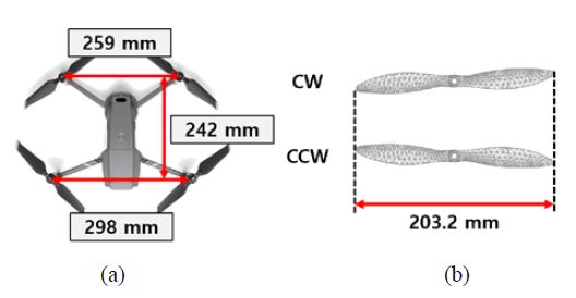 Figure 1: