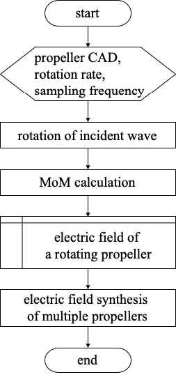 Figure 2: