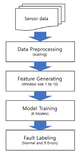 Figure 1: