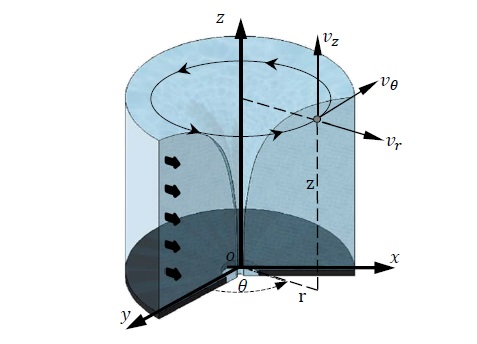 Figure 2: