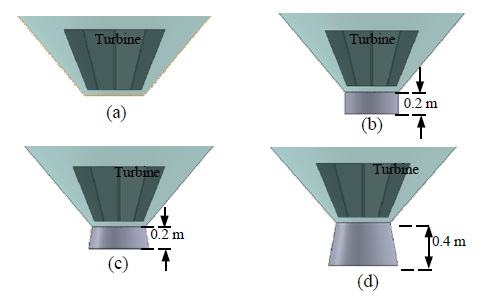 Figure 6: