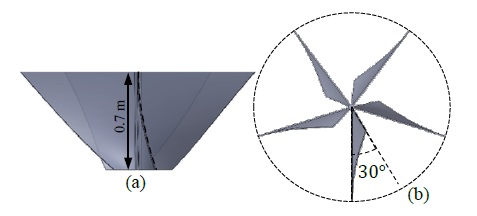 Figure 7: