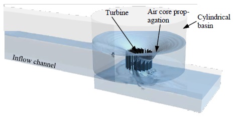 Figure 11: