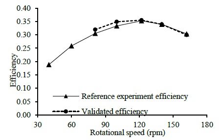 Figure 12:
