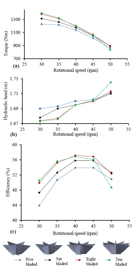 Figure 13: