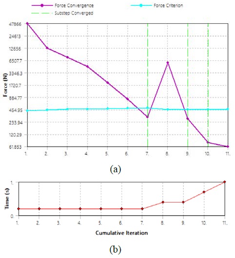 Figure 6: Figure 6: