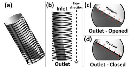 Figure 3: