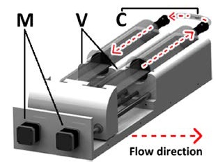 Figure 4:
