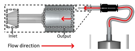 Figure 6: