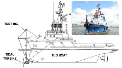 Figure 2: