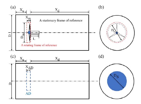 Figure 3: