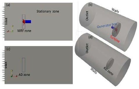 Figure 4: