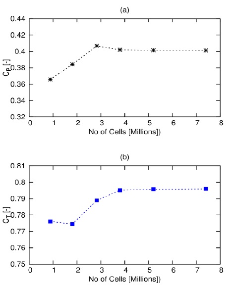 Figure 6:
