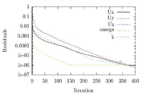 Figure 7: