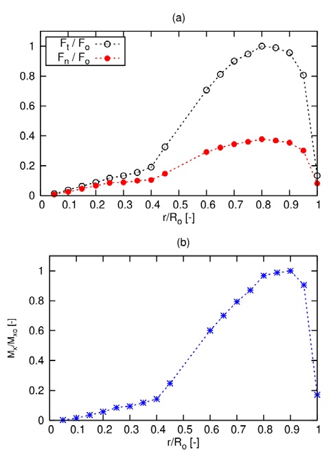 Figure 10:
