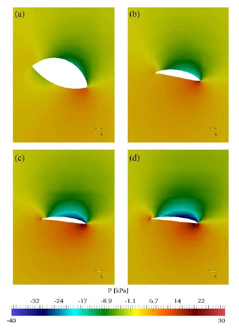 Figure 11:
