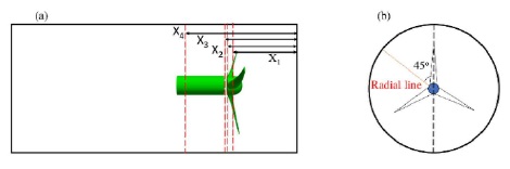 Figure 13: