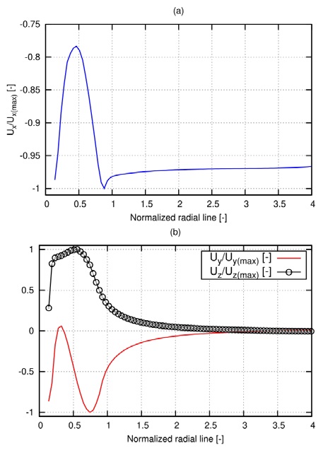 Figure 15: