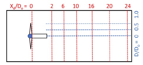 Figure 16: