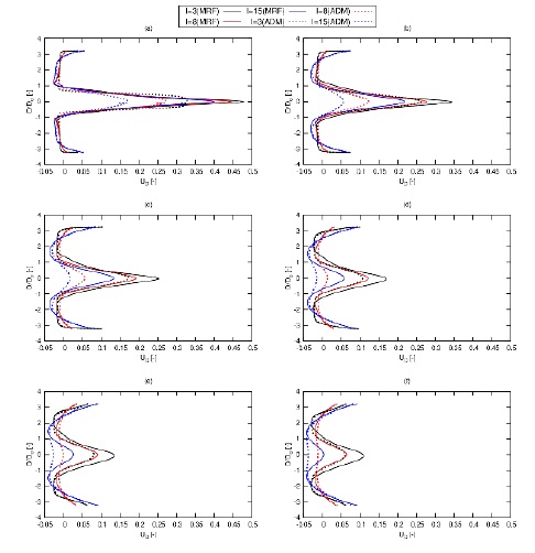 Figure 17:
