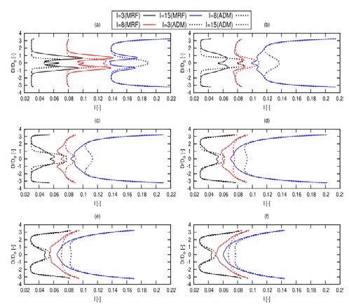 Figure 19: