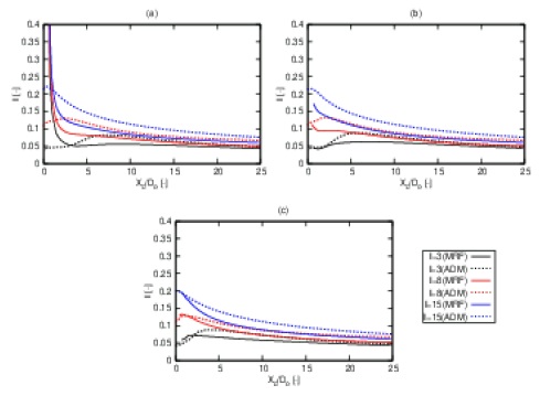 Figure 20: