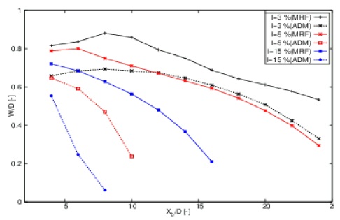 Figure 22: