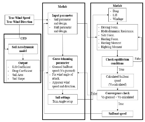 Figure 3: