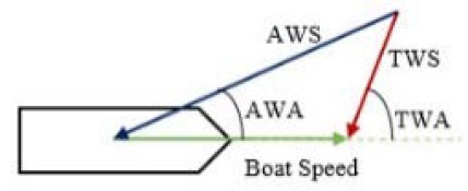 Figure 4: