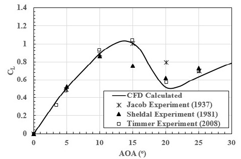 Figure 7: