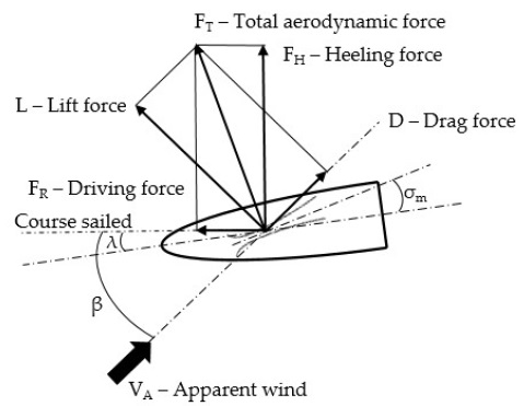 Figure 8: