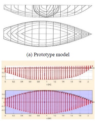 Figure 10: