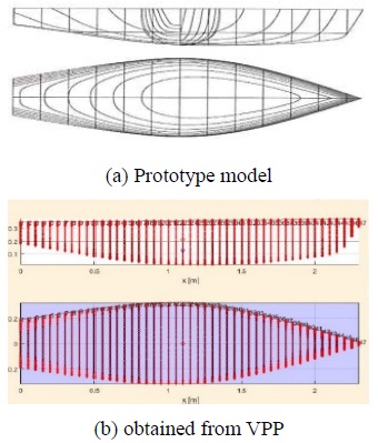 Figure 11: