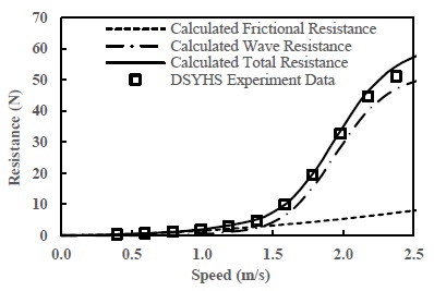 Figure 12: