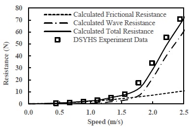 Figure 13: