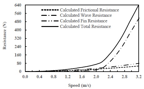 Figure 15: