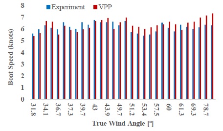 Figure 16: