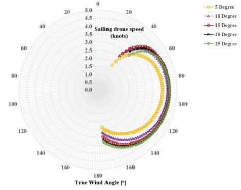 Figure 17: