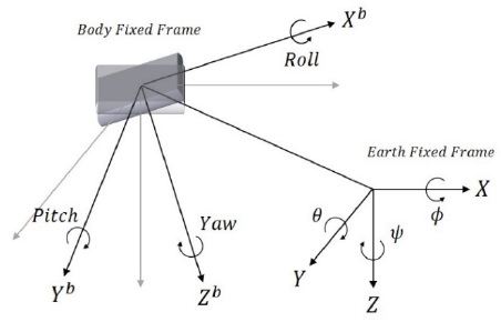 Figure 1: