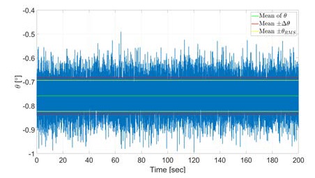 Figure 4: